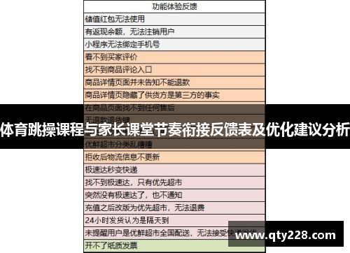 体育跳操课程与家长课堂节奏衔接反馈表及优化建议分析