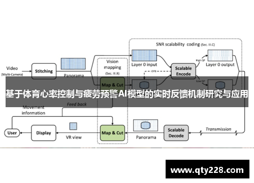 基于体育心率控制与疲劳预警AI模型的实时反馈机制研究与应用