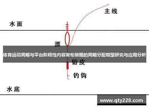 体育运动周期与平台阶段性内容发布策略的周期分配模型研究与应用分析