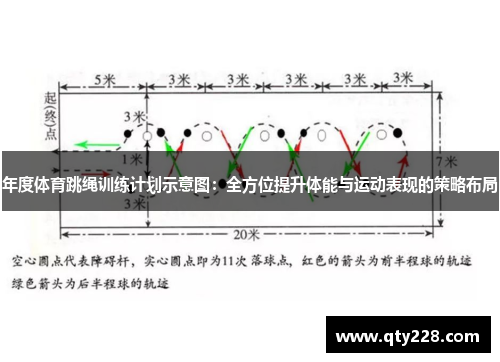 年度体育跳绳训练计划示意图：全方位提升体能与运动表现的策略布局